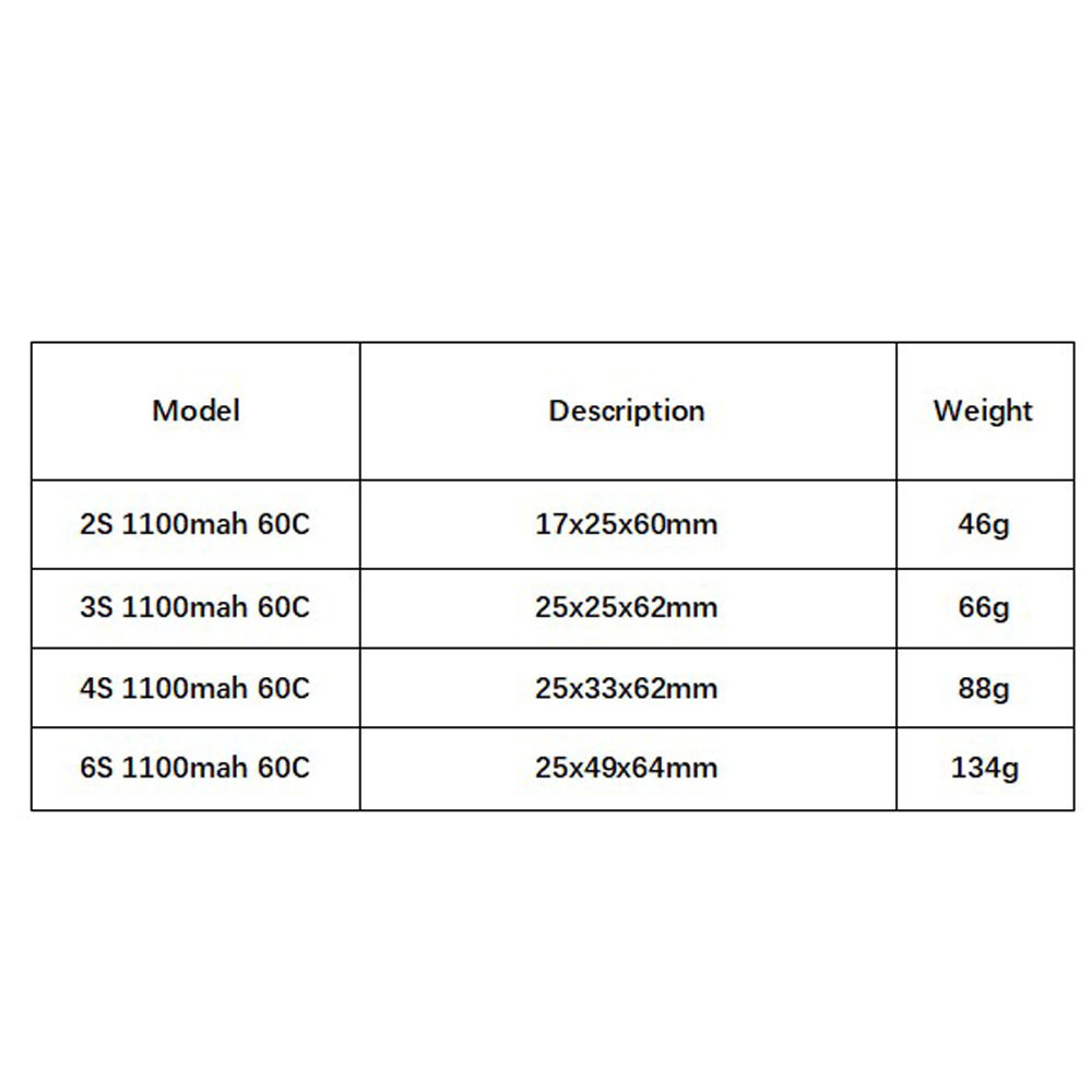 GNB 1100mAh 2S 3S 4S 6S 60C/12 - đánh giá và giá Drone Battery 3S