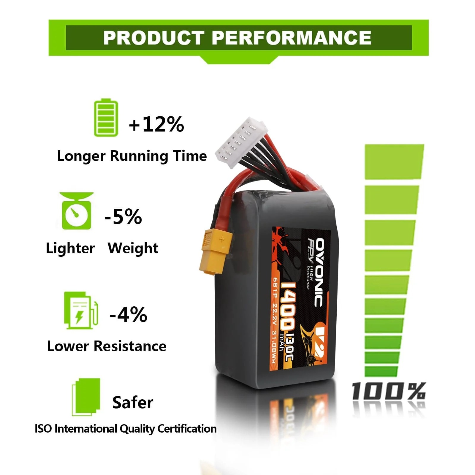 Ovonic 6S LiPo Battery 22.2V 1 - đánh giá và giá Drone Battery Bag
